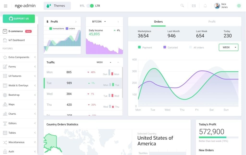 Admin Templates With Node.js