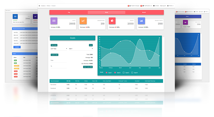 mdbootstrap angular dashboard