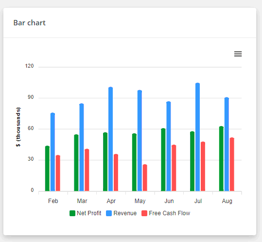 Bar chart