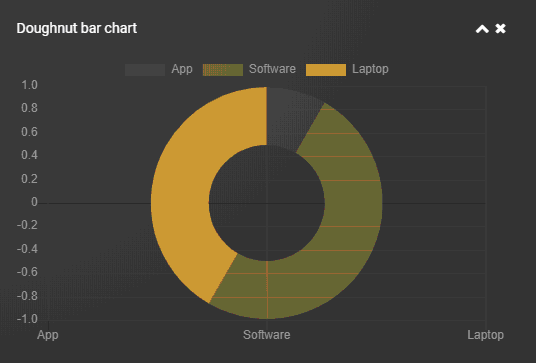 Donut chart