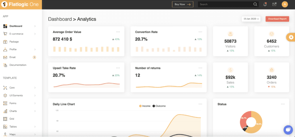 top node.js templates flatlogic