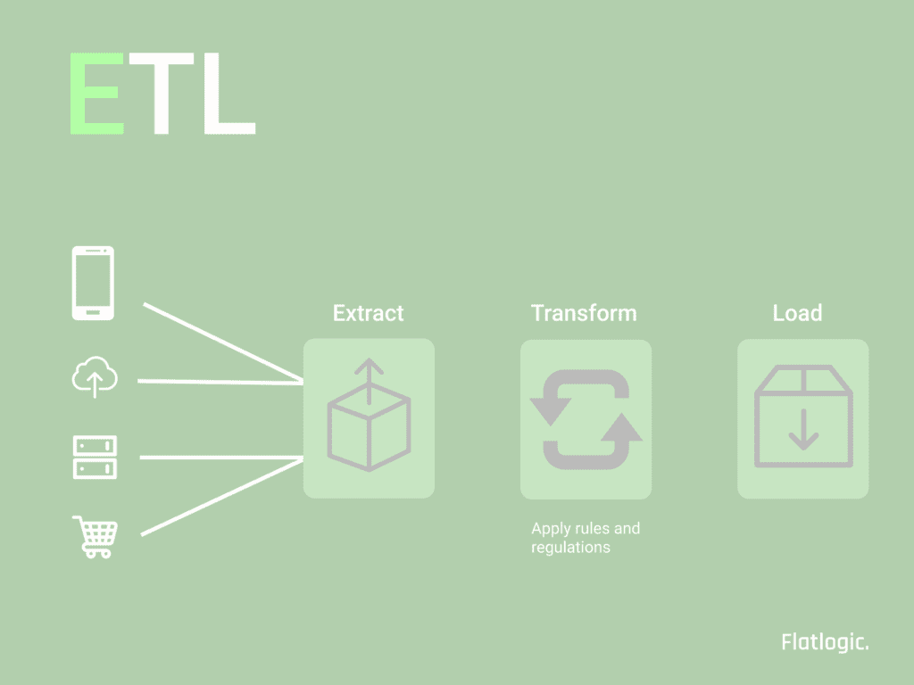 ETL Process