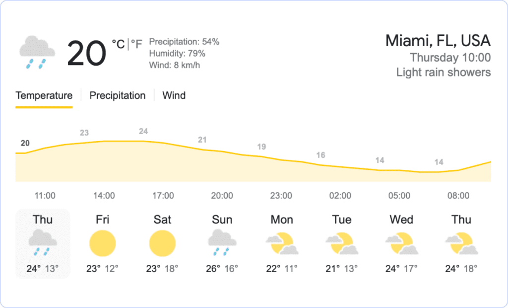 Weather snippets are common examples of simple APIs