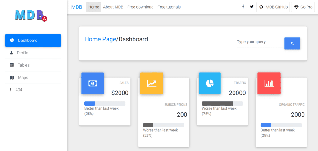 Angular Admin Dashboard Template