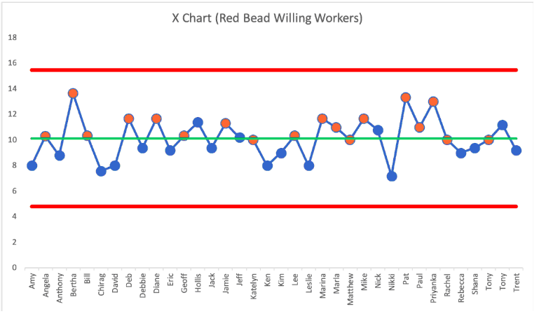 KPI templates prerequisites: Process behavior chart