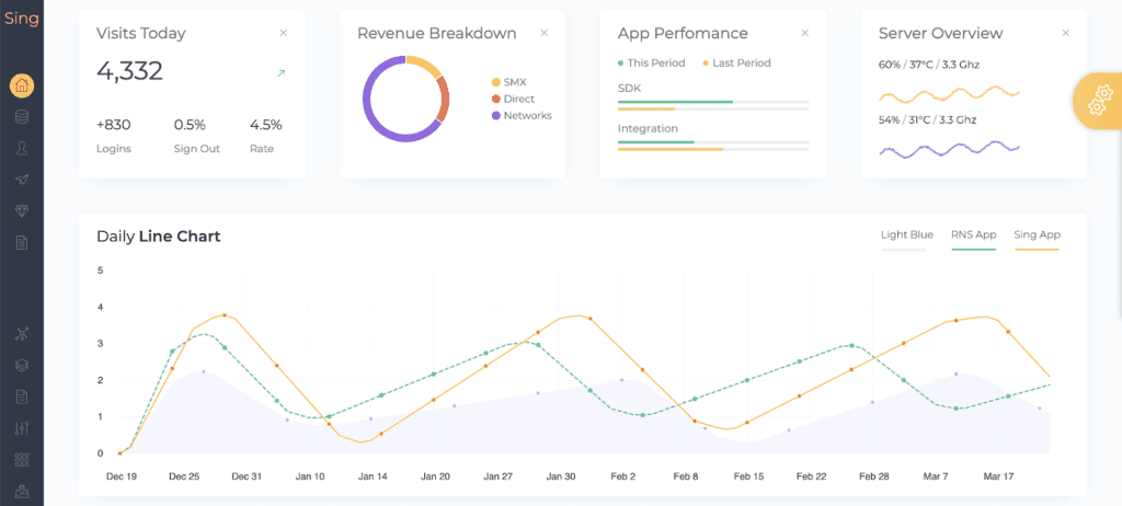 sing app analytics component