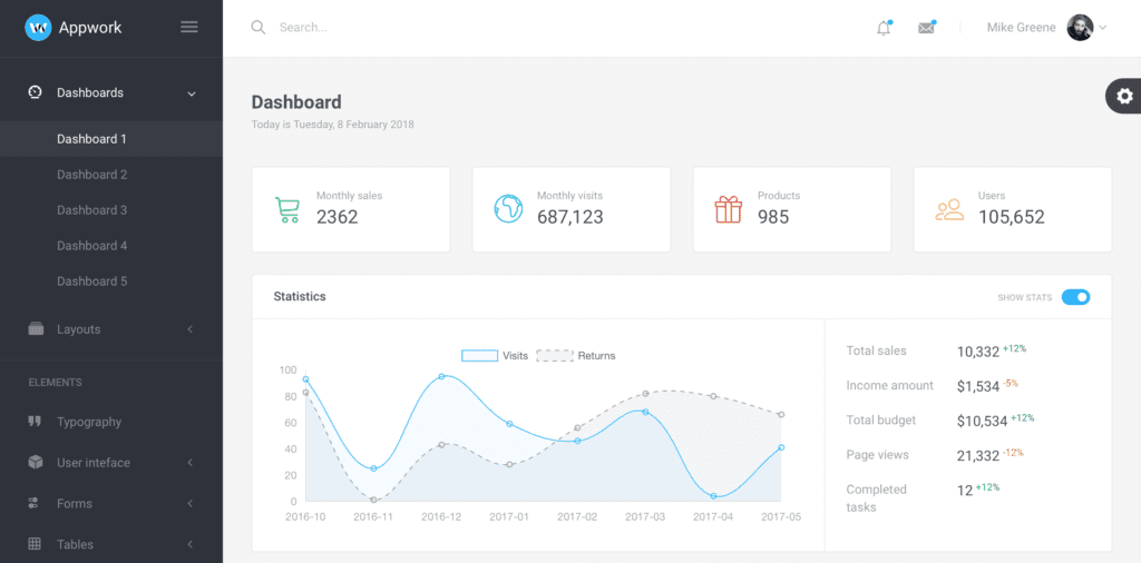 Vue template