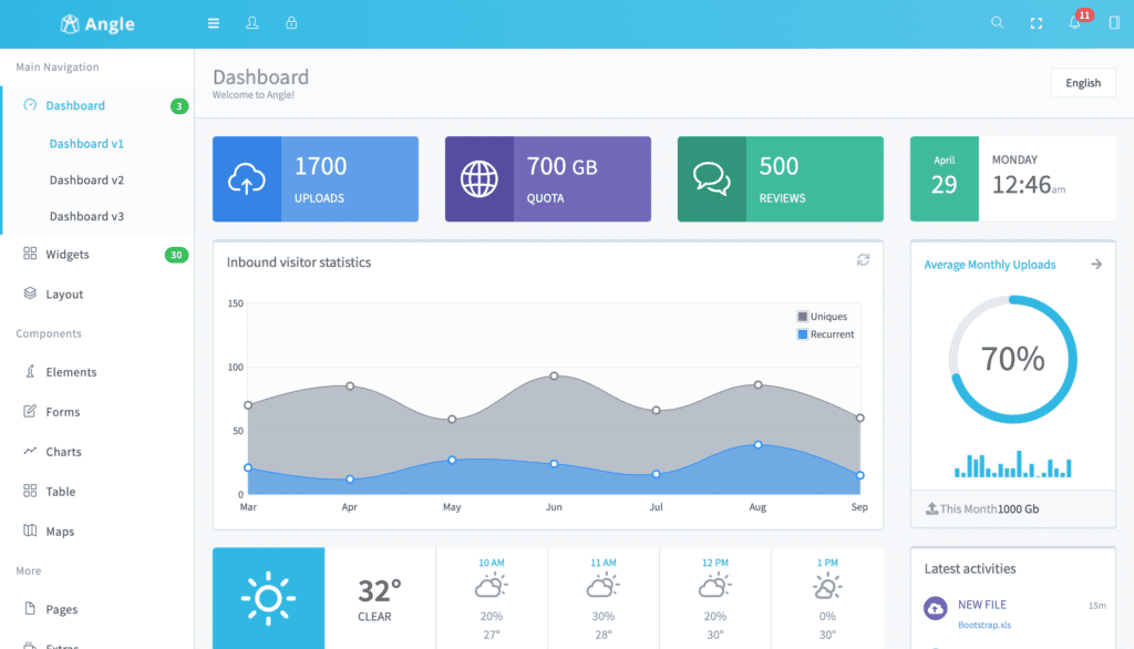 Vue template