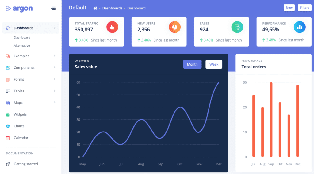 Admin Templates With Node.js