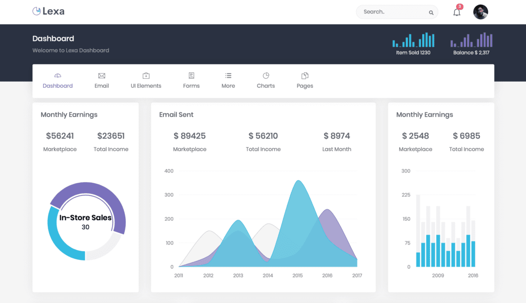 Admin Templates With Node.js