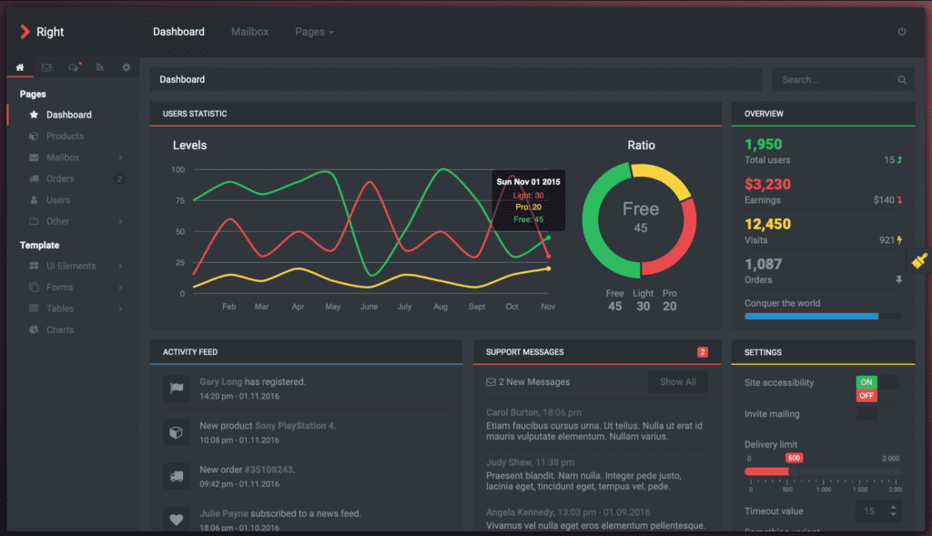 Dark-Themed Admin Templates