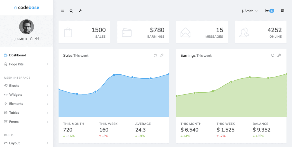 material admin dashboard