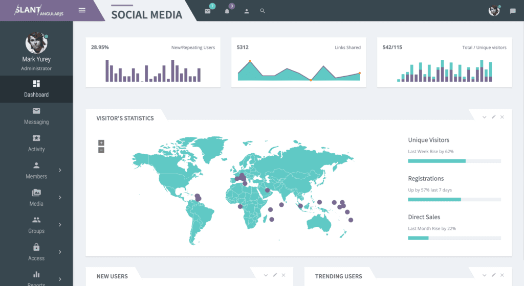 slant angular js admin