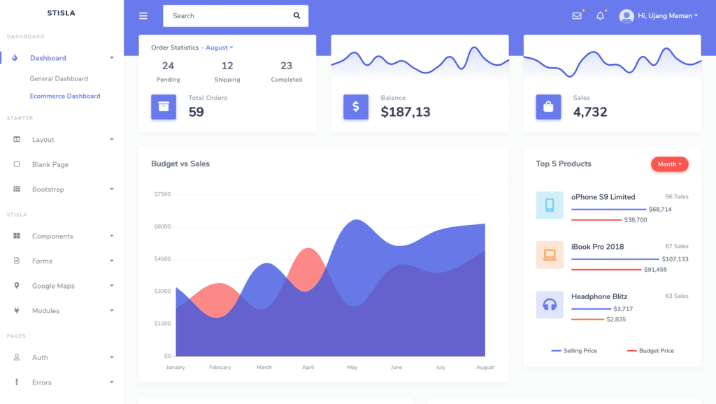 stisla admin template