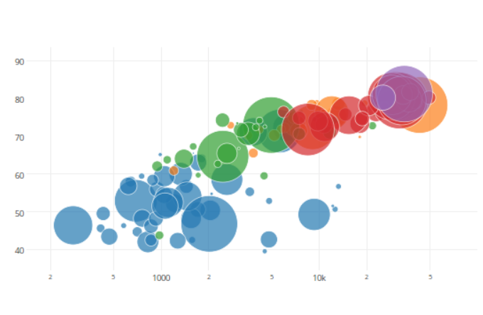 React Chart