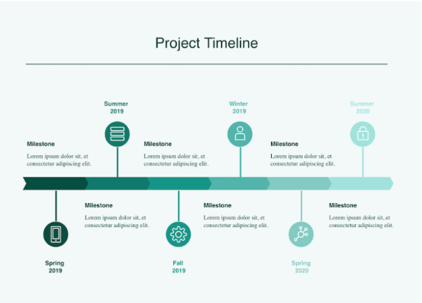 React Chart