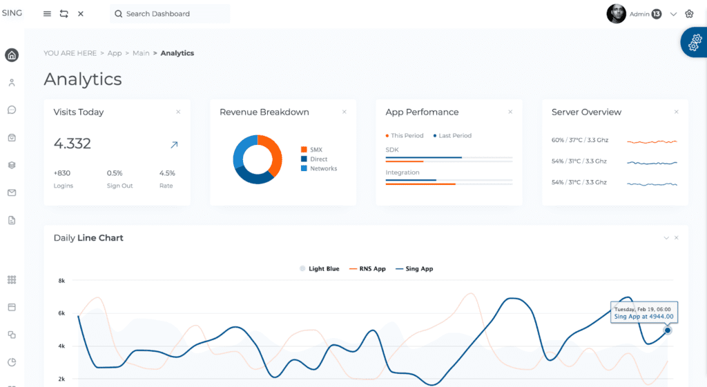 react dashboard template, react website template, sing app