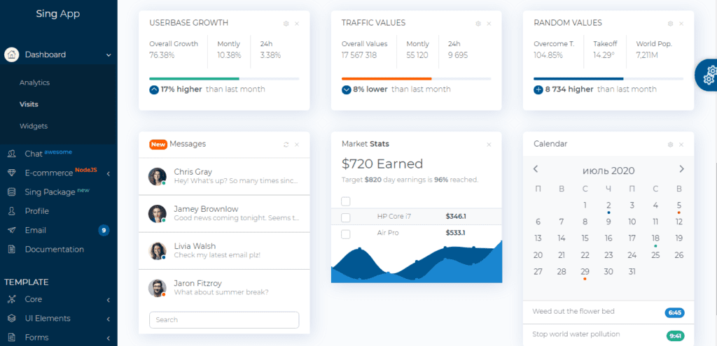 KPI templates: Sing App Admin Dashboard